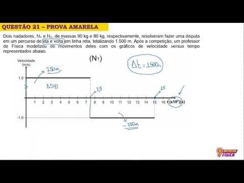 Thumbnail da aula: Questão 21 UFSC 2022 - Prova Amarela