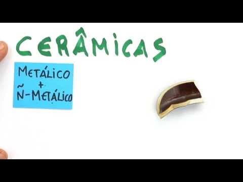 Thumbnail da aula: Me Salva! IRC02 - Classificação dos Materiais - Ciência dos Materiais