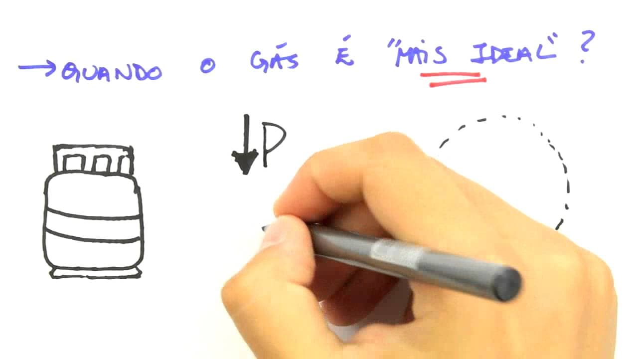 Thumbnail: Gases Ideais | Química | Me Salva! ENEM