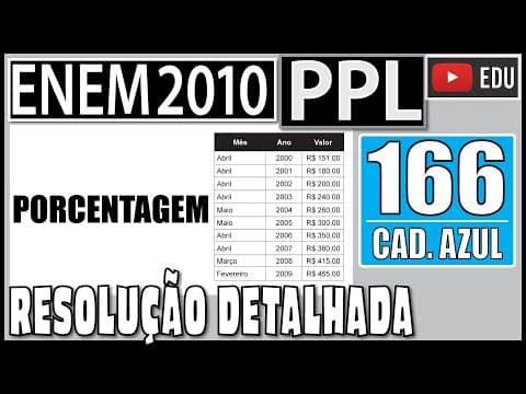 Thumbnail da aula: [ENEM 2010 PPL] 166 📘 PORCENTAGEM Com o intuito de tentar prever a data e o valor do reajuste do