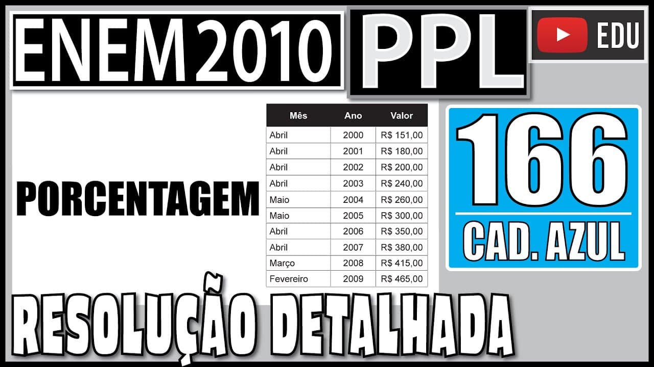 Thumbnail: [ENEM 2010 PPL] 166 📘 PORCENTAGEM Com o intuito de tentar prever a data e o valor do reajuste do
