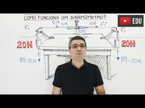 Thumbnail da aula: Como funciona um dinamômetro? | Física todo dia | Mecânica