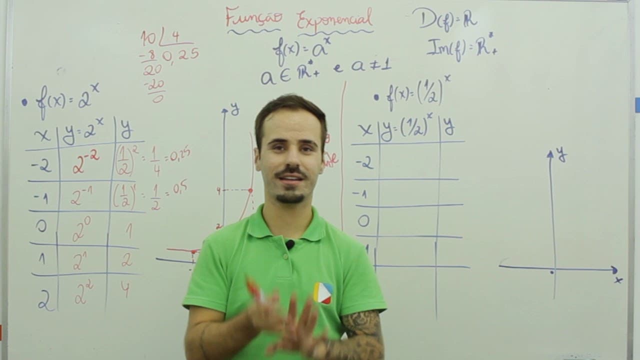 Thumbnail: Matemática   Função Exponencial
