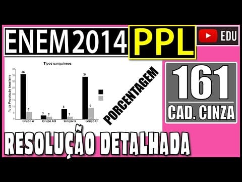 Thumbnail da aula: [ENEM 2014 PPL] 161 📓 PORCENTAGEM Uma revista publicará os dados, apresentados no gráfico, sobre