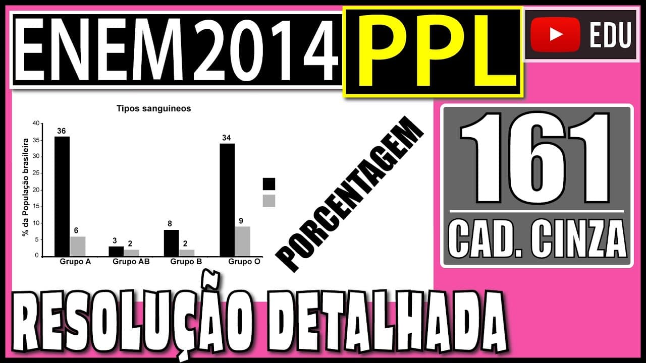 Thumbnail: [ENEM 2014 PPL] 161 📓 PORCENTAGEM Uma revista publicará os dados, apresentados no gráfico, sobre