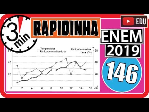 Thumbnail da aula: 🏃[ENEM 2019] 146 📘 INTERPRETAÇÃO DE GRÁFICOS O serviço de meteorologia de uma cidade emite