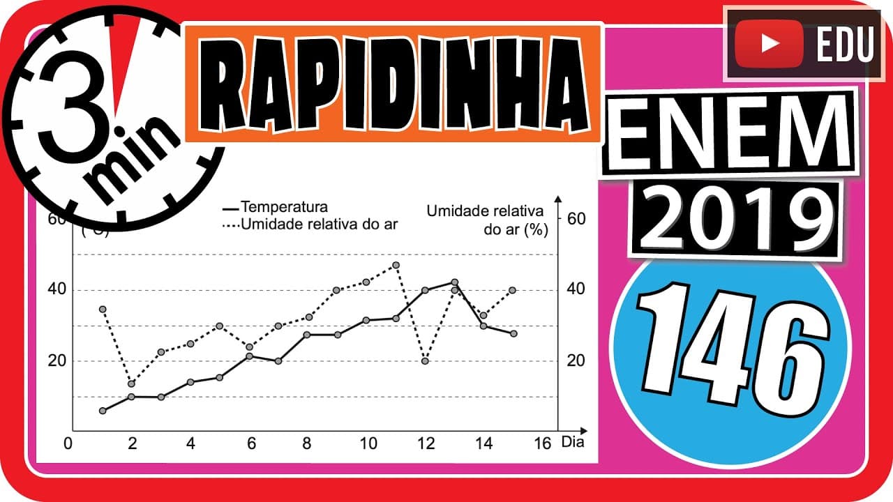 Thumbnail: 🏃[ENEM 2019] 146 📘 INTERPRETAÇÃO DE GRÁFICOS O serviço de meteorologia de uma cidade emite