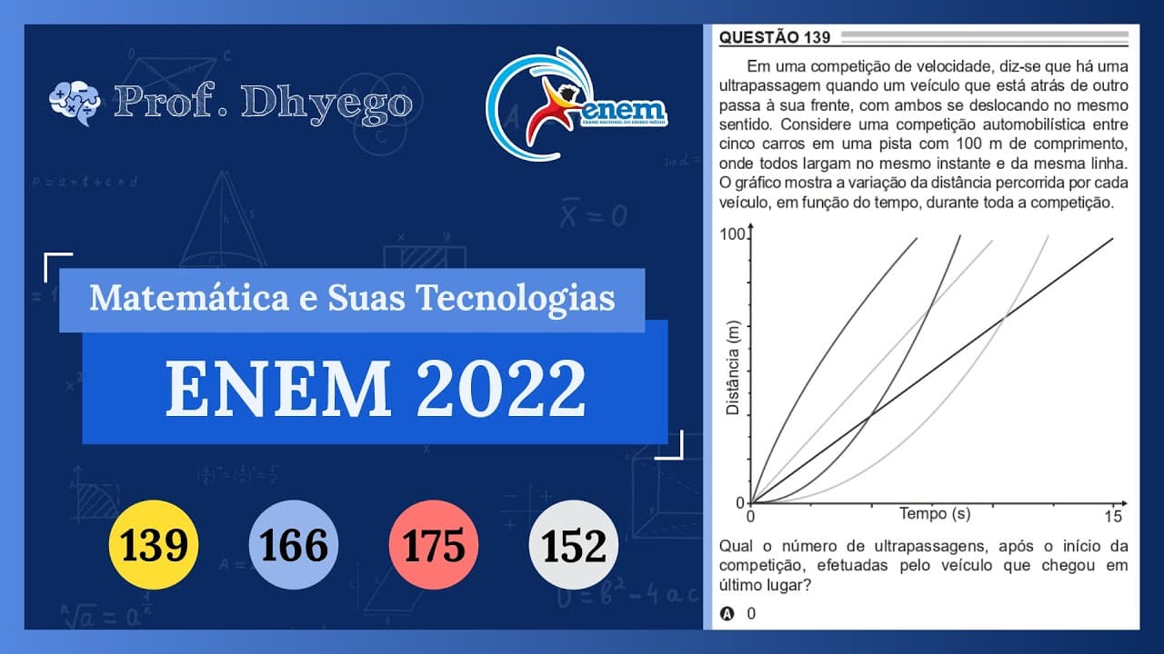 Thumbnail: Em uma competição de velocidade, diz-se que há uma ultrapassagem quando um veículo que está atrás de