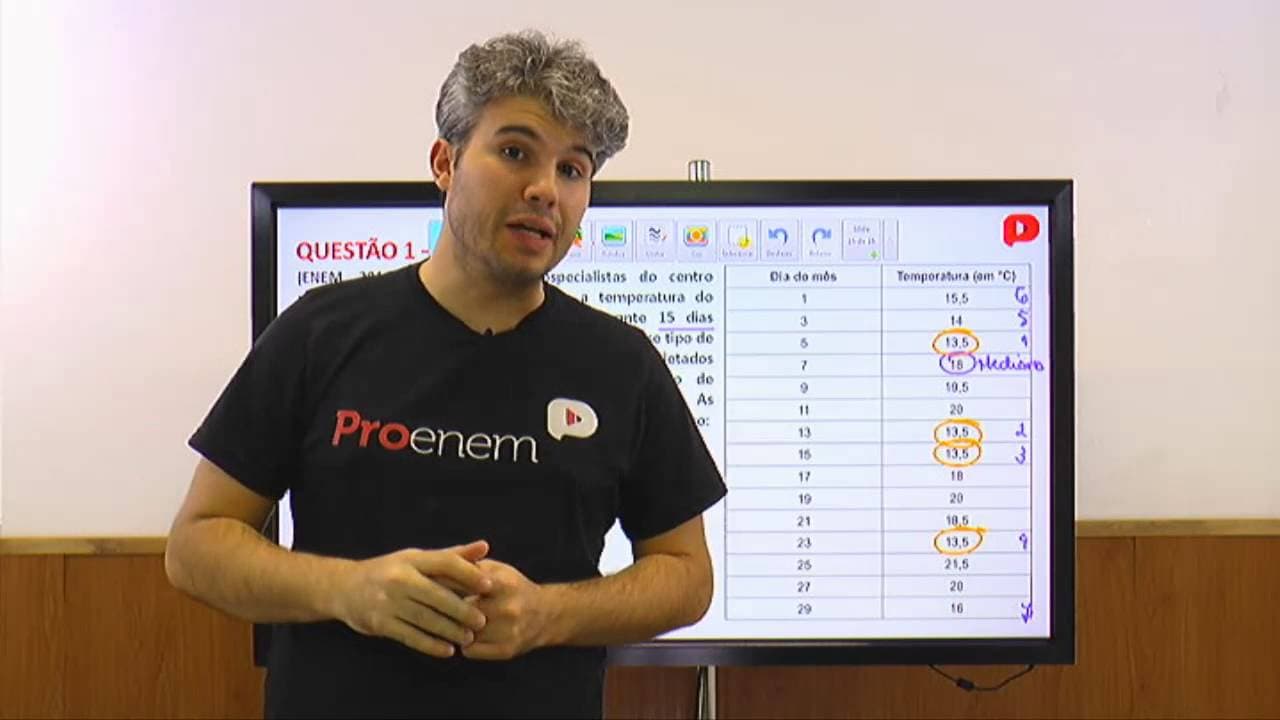 Thumbnail: Matemática - As questões que você não pode errar no Enem (Competência 7)