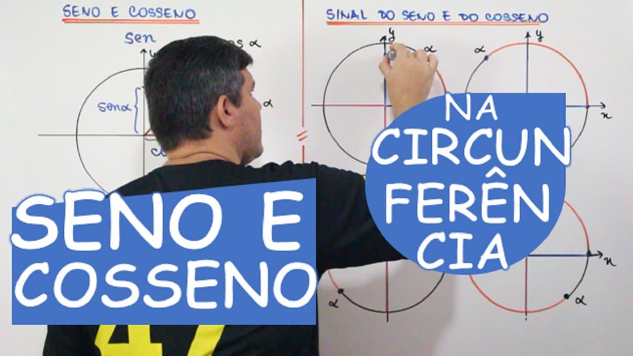 Thumbnail: SENO E COSSENO NA CIRCUNFERÊNCIA TRIGONOMÉTRICA (AULA 4/24)