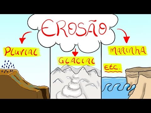 Thumbnail da aula: Erosão Do Solo:  Pluvial, Fluvial, Glacial, Eólica etc (Entenda Agora)