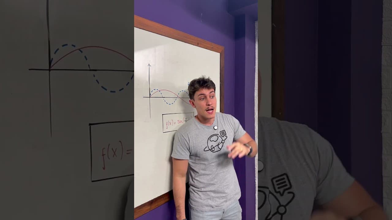 Thumbnail: Esticando Gráficos