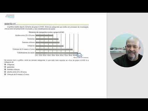 Thumbnail da aula: RESOLUÇÃO PROVA DE MATEMÁTICA ENEM 2023 - questão enem 177 (o grafico expoe)
