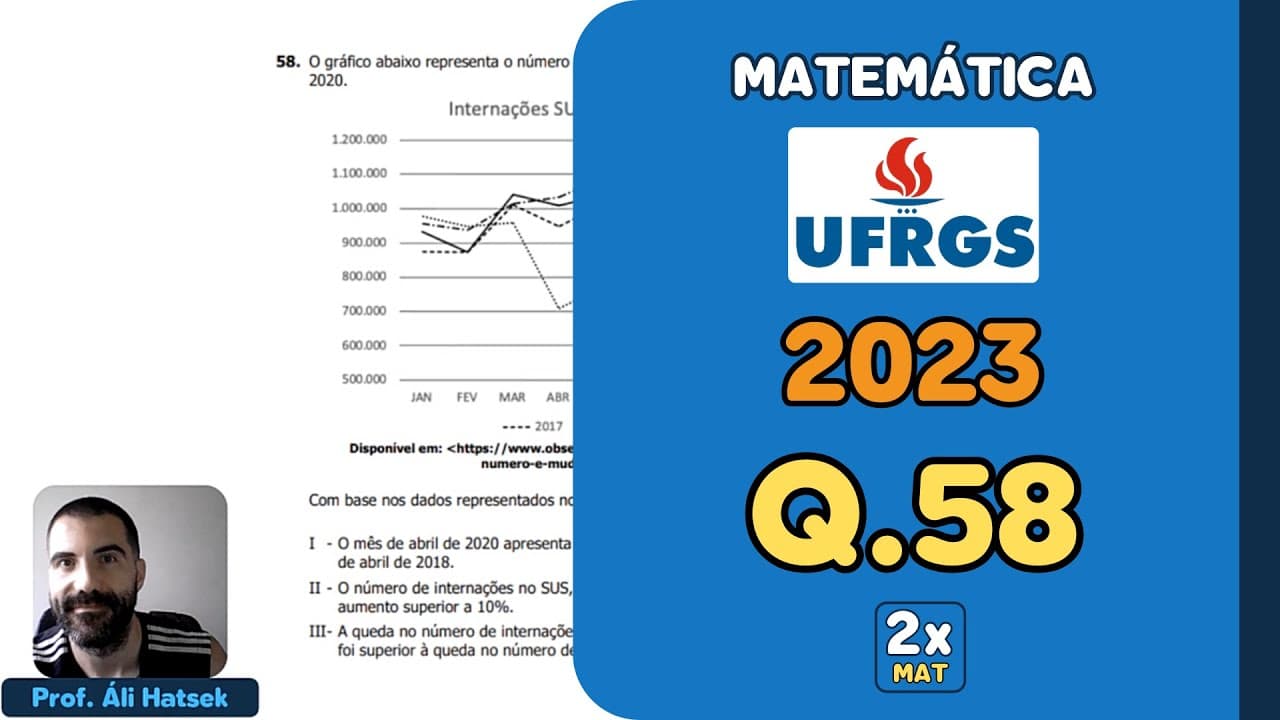 Thumbnail: Resolução Matemática UFRGS 2023 - Questão 58 | Matemática em Dobro