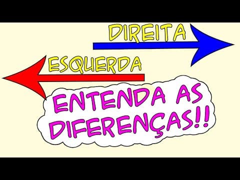 Thumbnail da aula: esquerda e direita - Você conhece as diferenças??