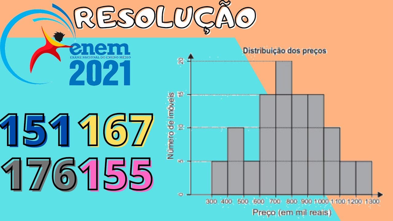 Thumbnail: Enem 2021 151 (Azul) Um casal está planejando comprar um apartamento de dois quartos num bairro