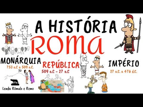 Thumbnail da aula: Roma Antiga - Monarquia, República e Império