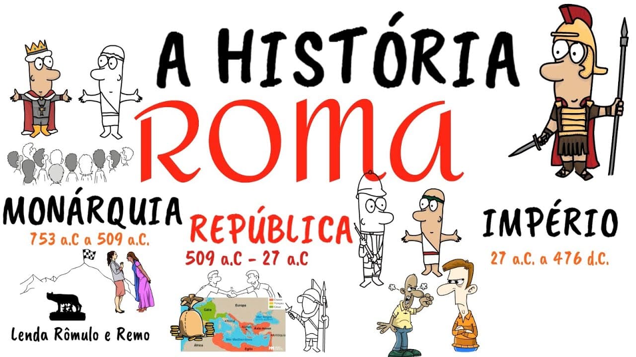 Thumbnail: Roma Antiga - Monarquia, República e Império