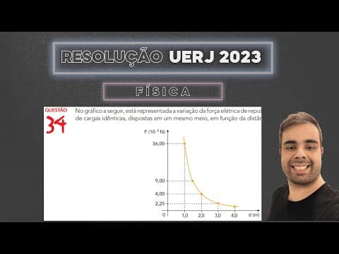 Thumbnail da aula: UERJ 2023 No gráfico a seguir, está representada a variação da força elétrica de repulsão F entre