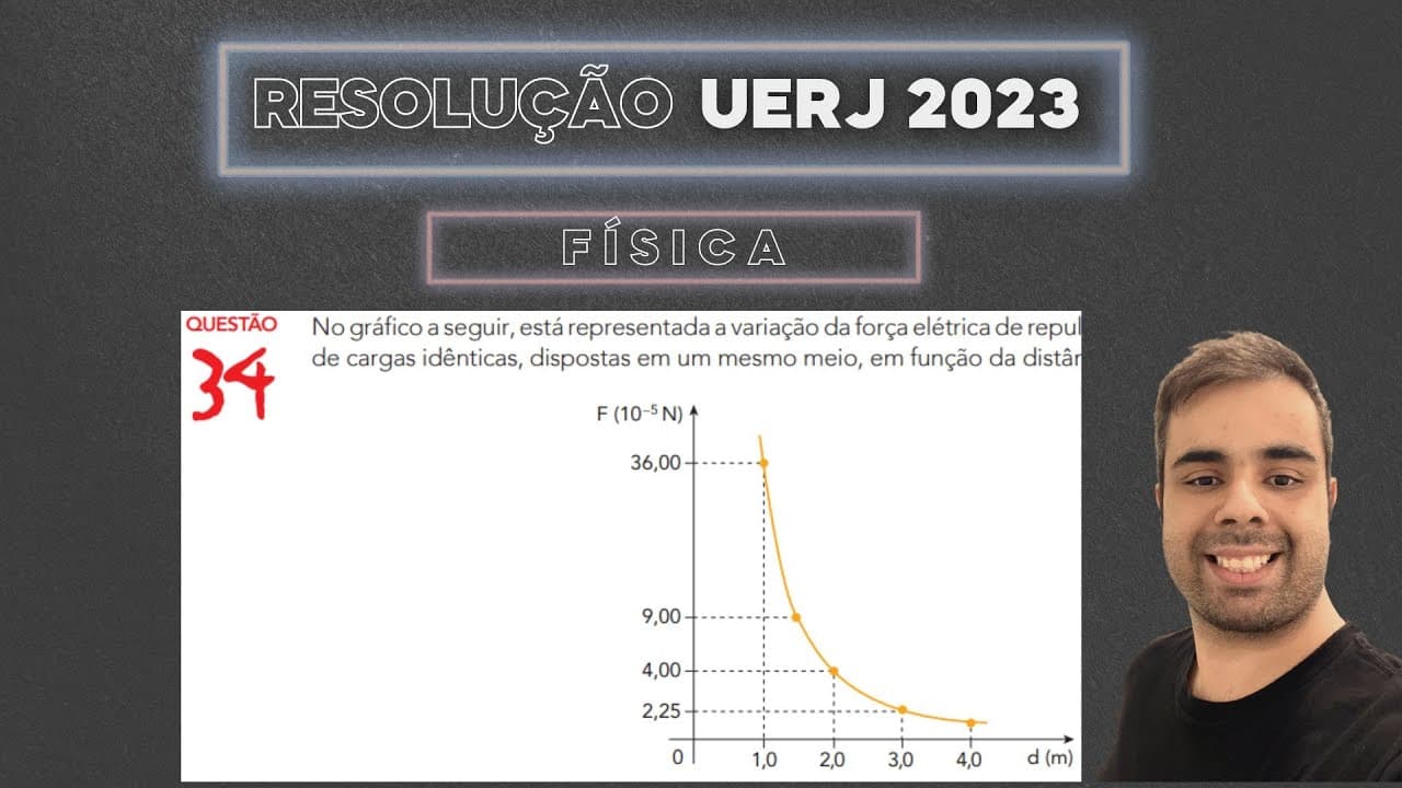 Thumbnail: UERJ 2023 No gráfico a seguir, está representada a variação da força elétrica de repulsão F entre