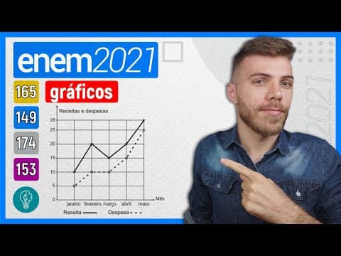 Thumbnail da aula: 🛑149 Enem 2021 - GRÁFICOS - A receita R de uma empresa ao final de um mês é o dinheiro captado com