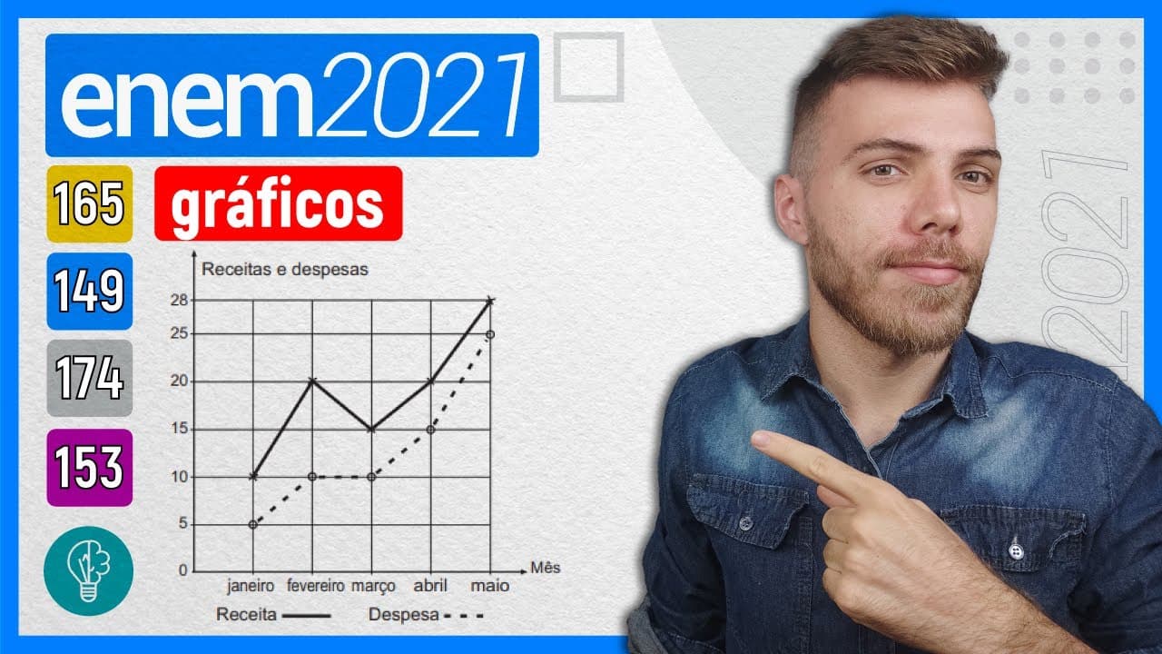 Thumbnail: 🛑149 Enem 2021 - GRÁFICOS - A receita R de uma empresa ao final de um mês é o dinheiro captado com