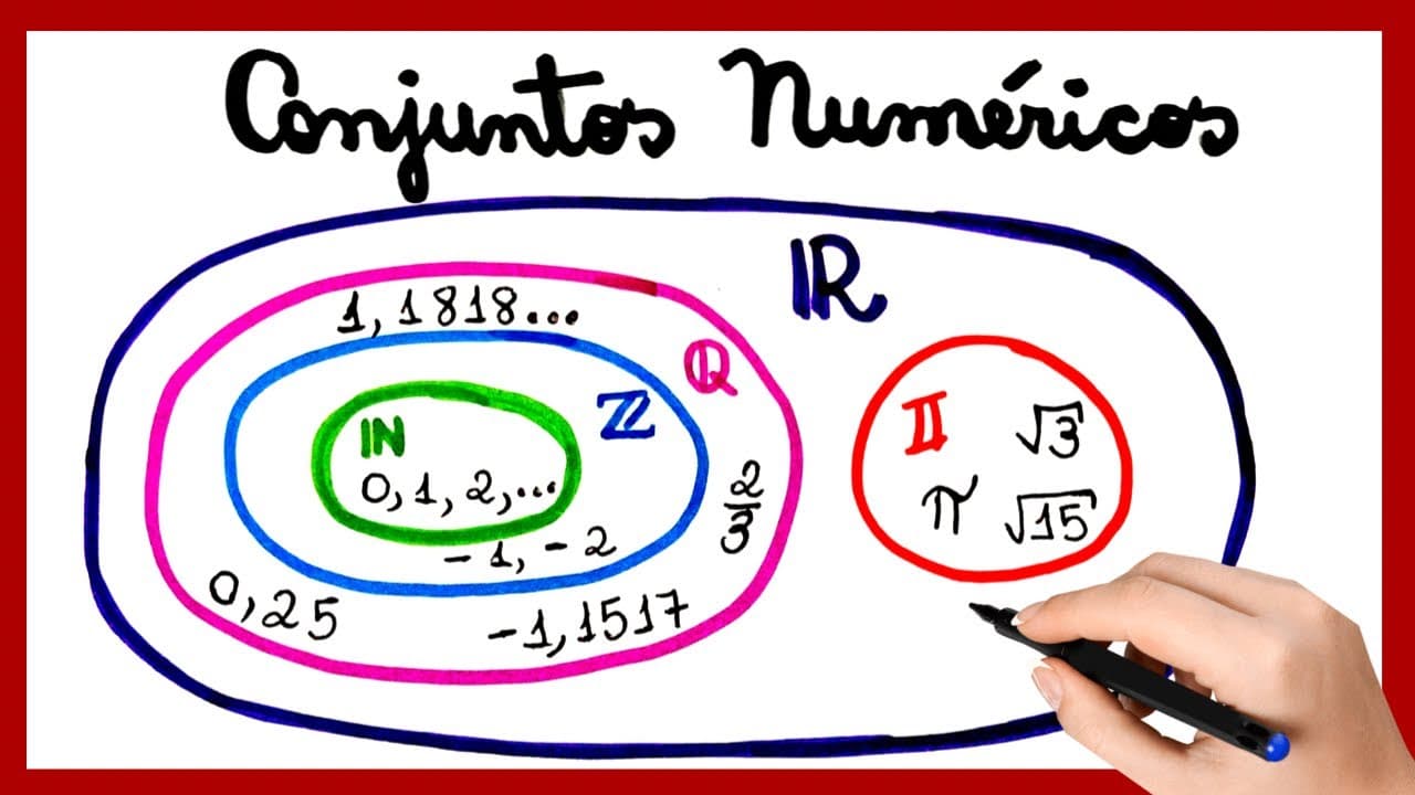 Thumbnail: CONJUNTOS NUMÉRICOS! VAMOS APRENDER A SEPARAR OS NÚMEROS EM CONJUNTOS!!!
