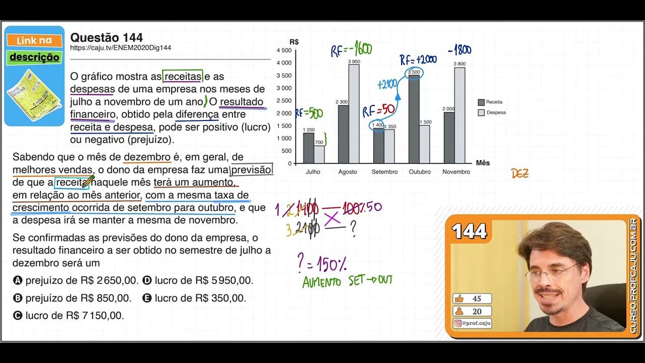 Thumbnail: [ENEM 2020 DIG] 144 📘 PORCENTAGEM O gráfico mostra as receitas e as despesas de uma empresa nos
