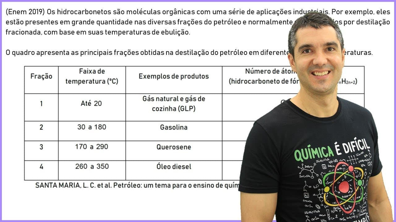 Thumbnail: QUÍMICA ENEM 2019! "Os hidrocarbonetos são moléculas orgânicas com uma série..."