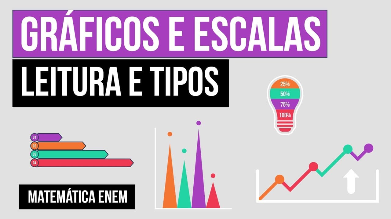 Thumbnail: GRÁFICOS E ESCALAS: leitura e tipos | Matemática | Recomposição de Aprendizagem | Lucas Borguezan