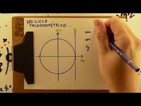 Thumbnail da aula: Linha COLUNA FUVEST 2013 - Matemática 28 - Equação matricial e Trigonometria - 1ª fase - Aulas A+