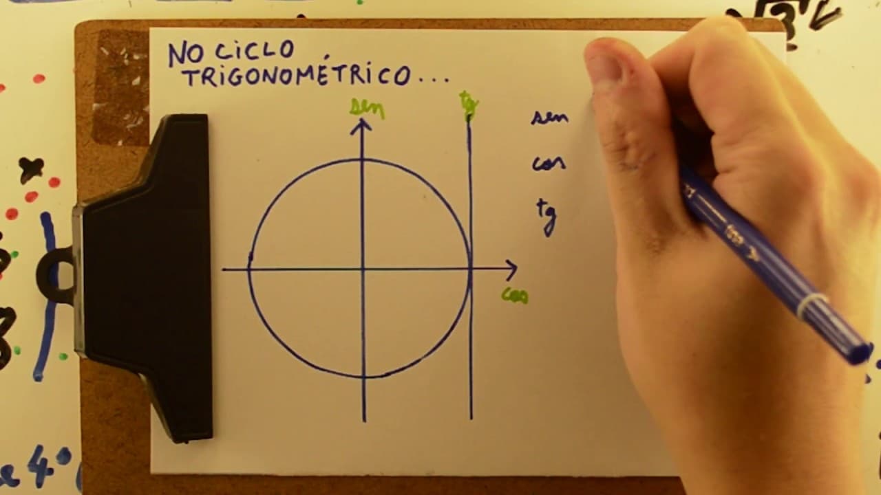 Thumbnail: Linha COLUNA FUVEST 2013 - Matemática 28 - Equação matricial e Trigonometria - 1ª fase - Aulas A+