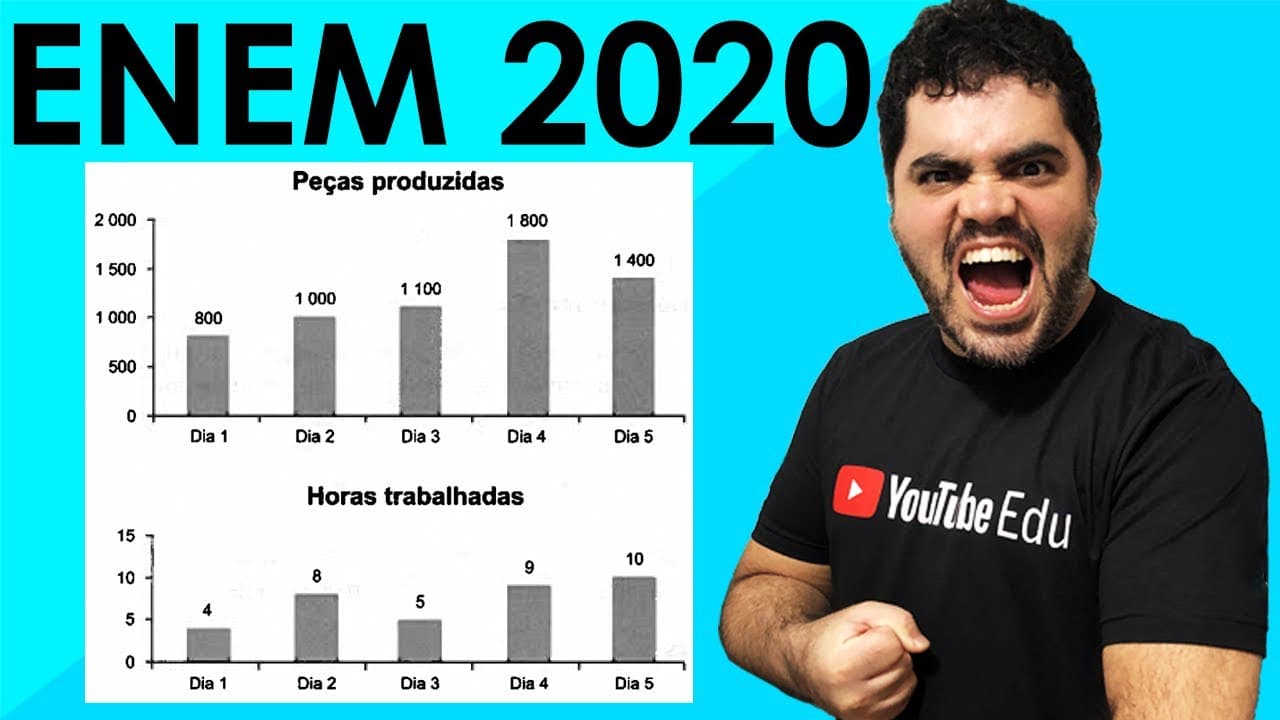 Thumbnail: 📊 Questão 139 de PROPORCIONALIDADE do ENEM 2020 Matemática | Os gráficos representam a produção