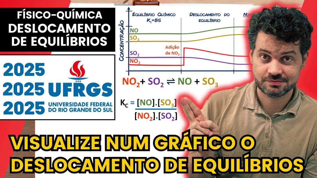 Thumbnail: ✏️ UFRGS 2025 | Os quatro compostos SO2, NO2, NO e SO3 em fase gasosa são colocados em um vaso de