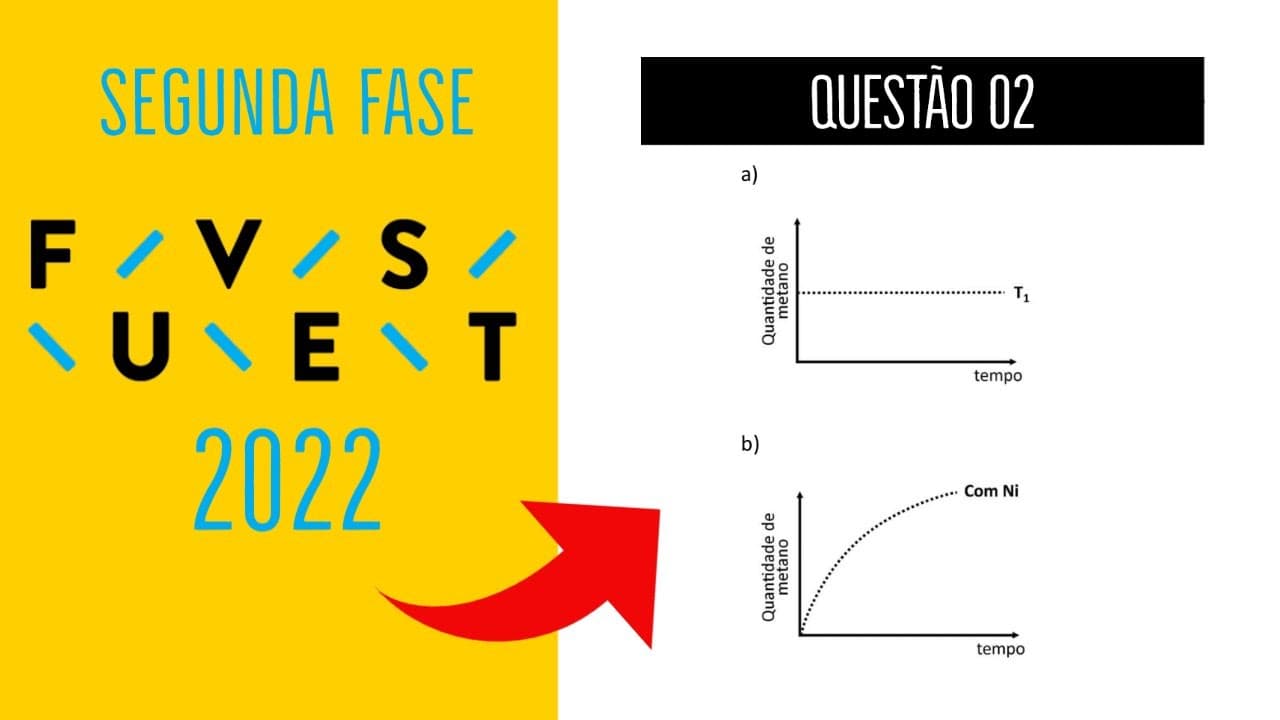Thumbnail: FUVEST 2022 | SEGUNDA FASE | QUESTÃO 02