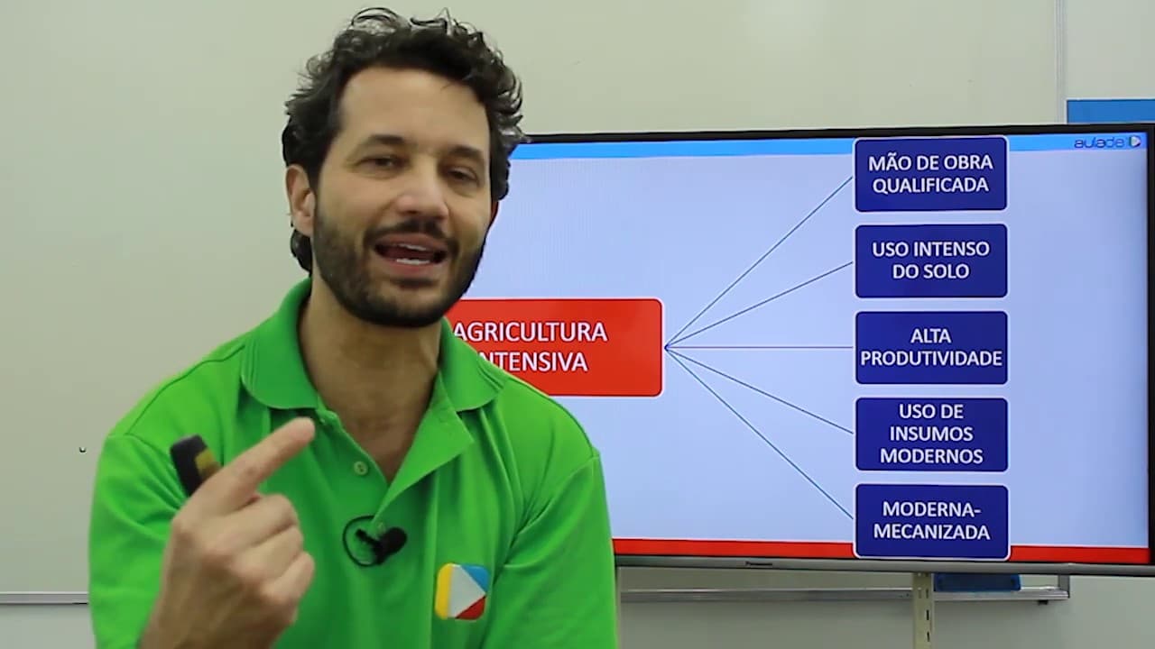 Thumbnail: Geografia - Agricultura, Conceitos