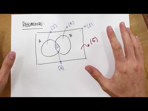 Thumbnail da aula: DIAGRAMA DE VENN - [Matemática Essencial]