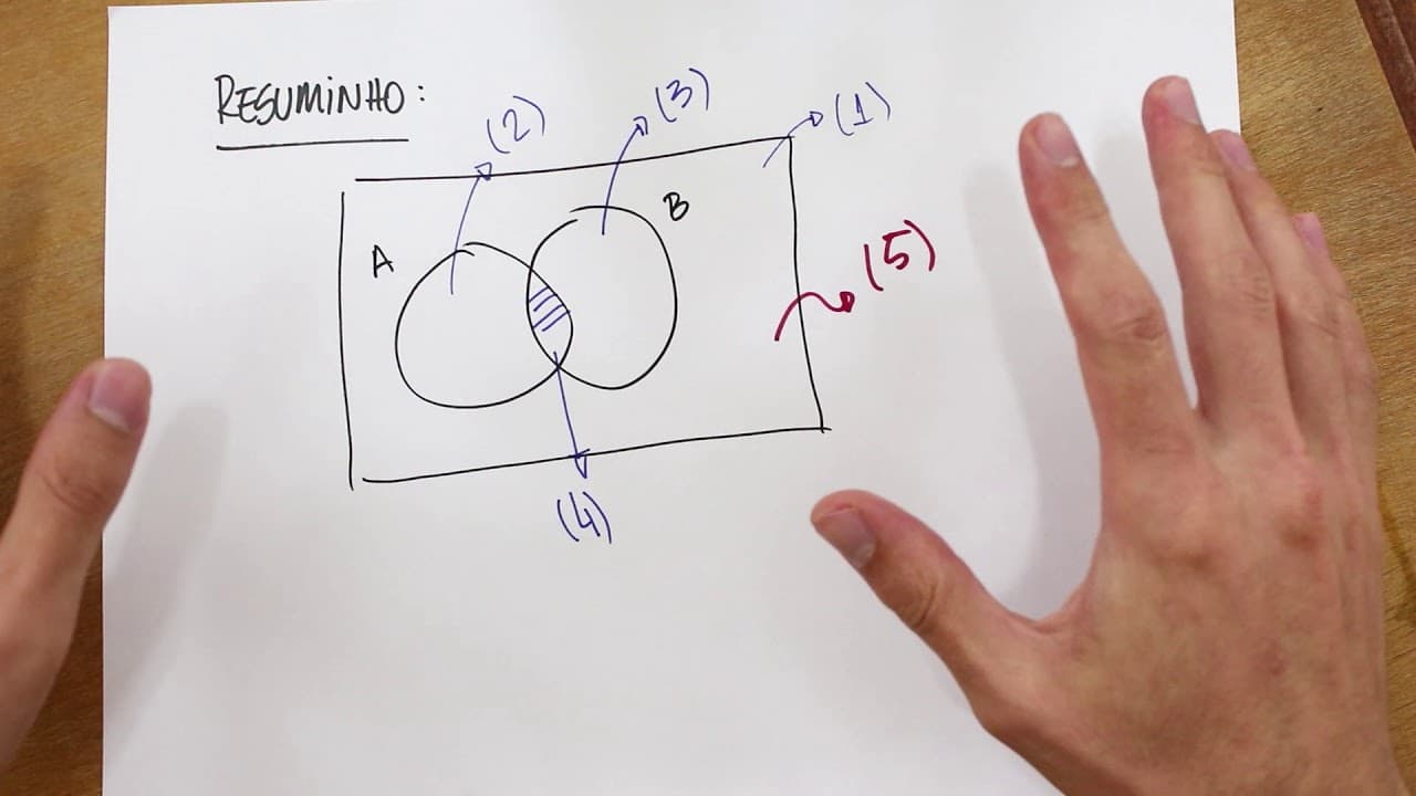 Thumbnail: DIAGRAMA DE VENN - [Matemática Essencial]