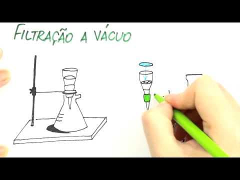 Thumbnail da aula: Filtração (à vácuo), decantação e sedimentação fracionada | Química | Me Salva! ENEM