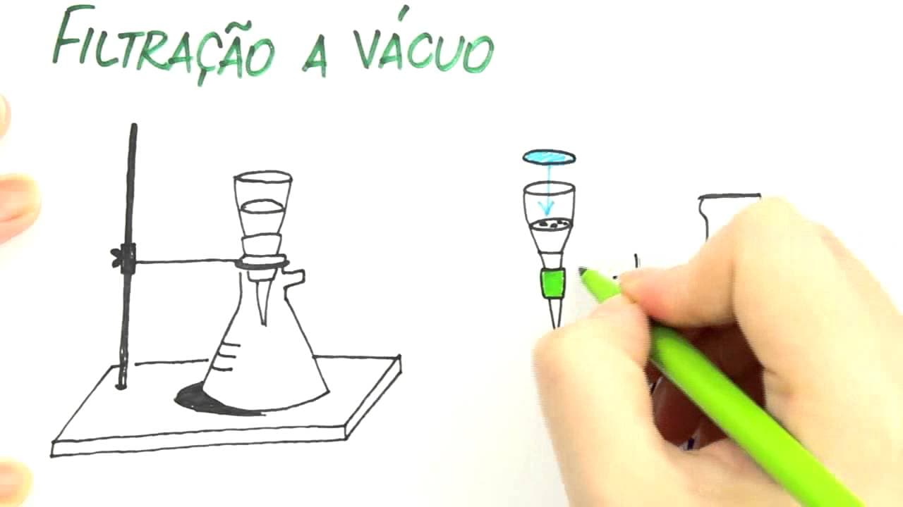 Thumbnail: Filtração (à vácuo), decantação e sedimentação fracionada | Química | Me Salva! ENEM