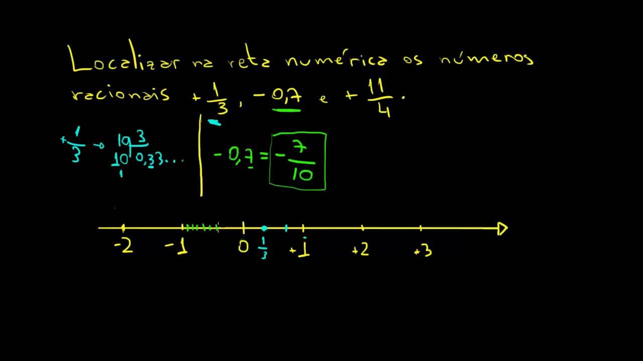 Thumbnail: Localização de Números Racionais na Reta Numérica | Matemática Rio