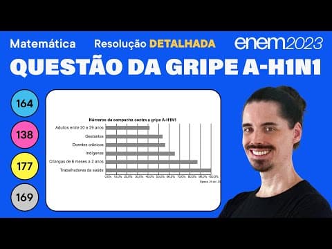 Thumbnail da aula: 🔵 Questão da gripe A-H1N1: ENEM 2023 Matemática (Detalhada) - Interpretação de Gráfico