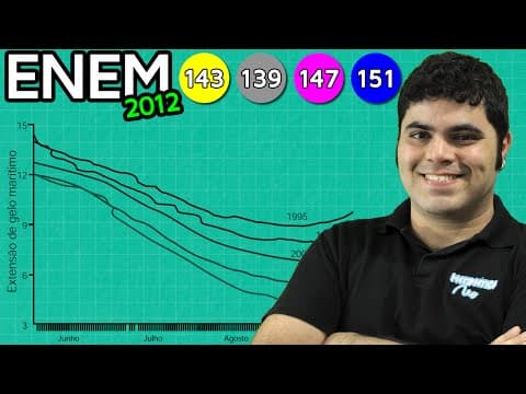Thumbnail da aula: ENEM 2012 Matemática #16 - Interpretação de Gráfico do Aquecimento Global (questão fácil)