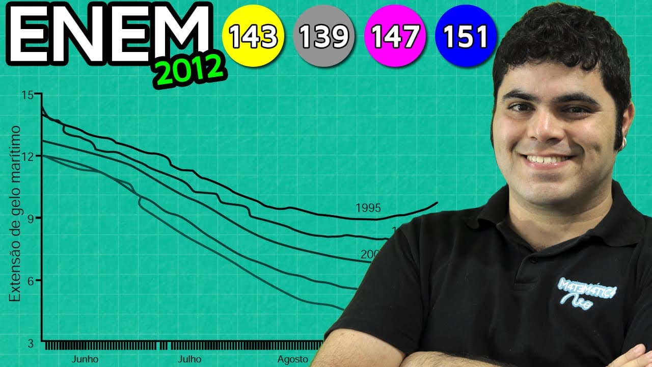 Thumbnail: ENEM 2012 Matemática #16 - Interpretação de Gráfico do Aquecimento Global (questão fácil)