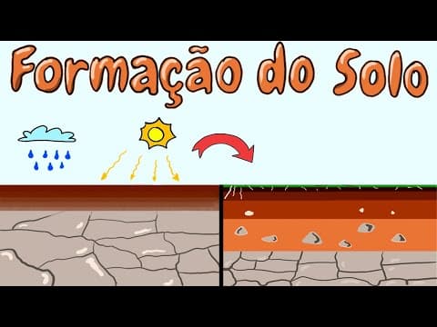 Thumbnail da aula: Entenda o processo de Formação e Composição do Solo - Geografia