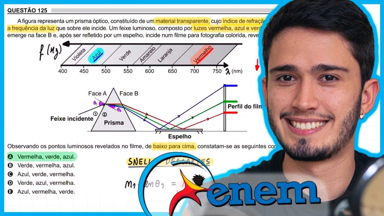 Thumbnail: ENEM 2018 - A figura representa um prisma óptico, constituído de um material transparente, cujo índi
