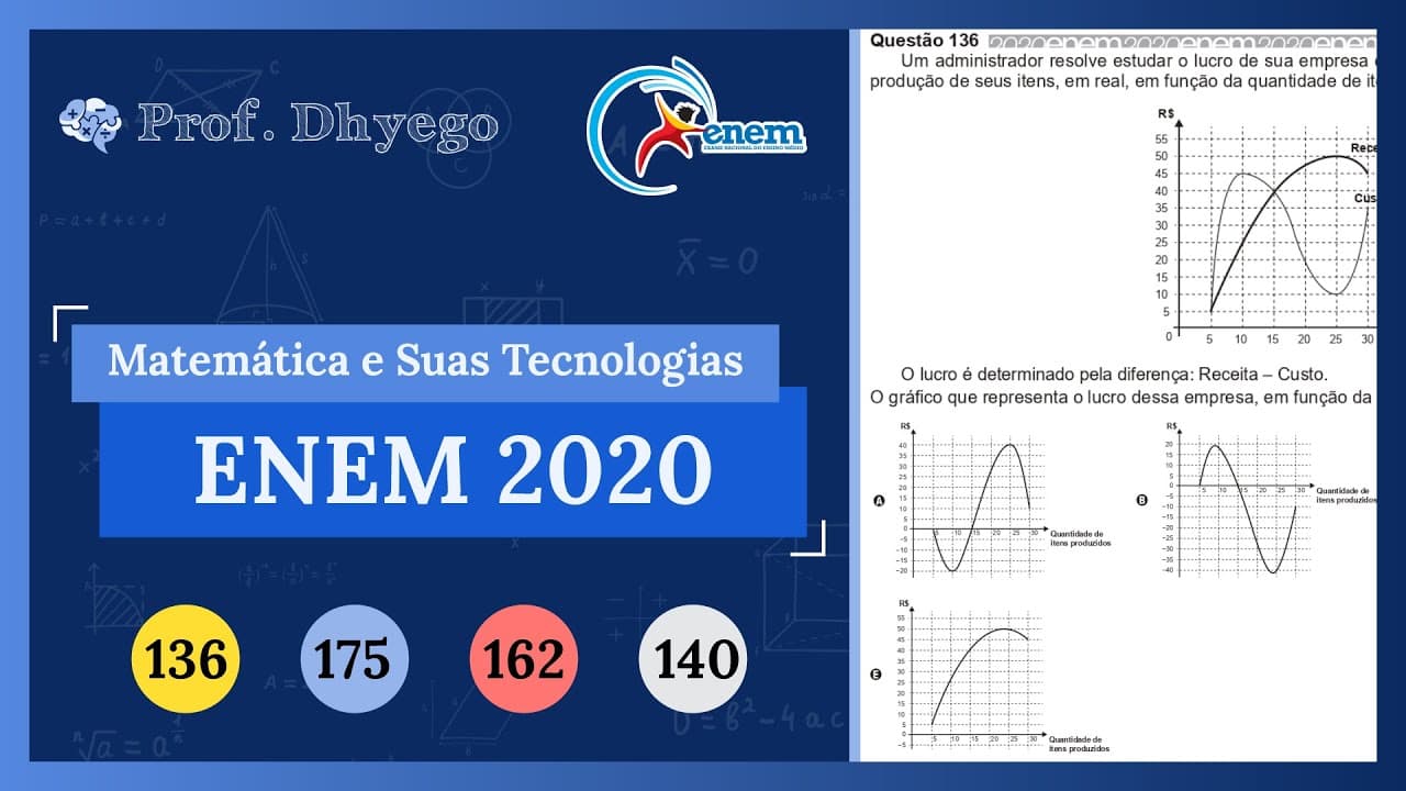 Thumbnail: Um administrador resolve estudar o lucro de sua empresa e, para isso, traça o gráfico da receita e d