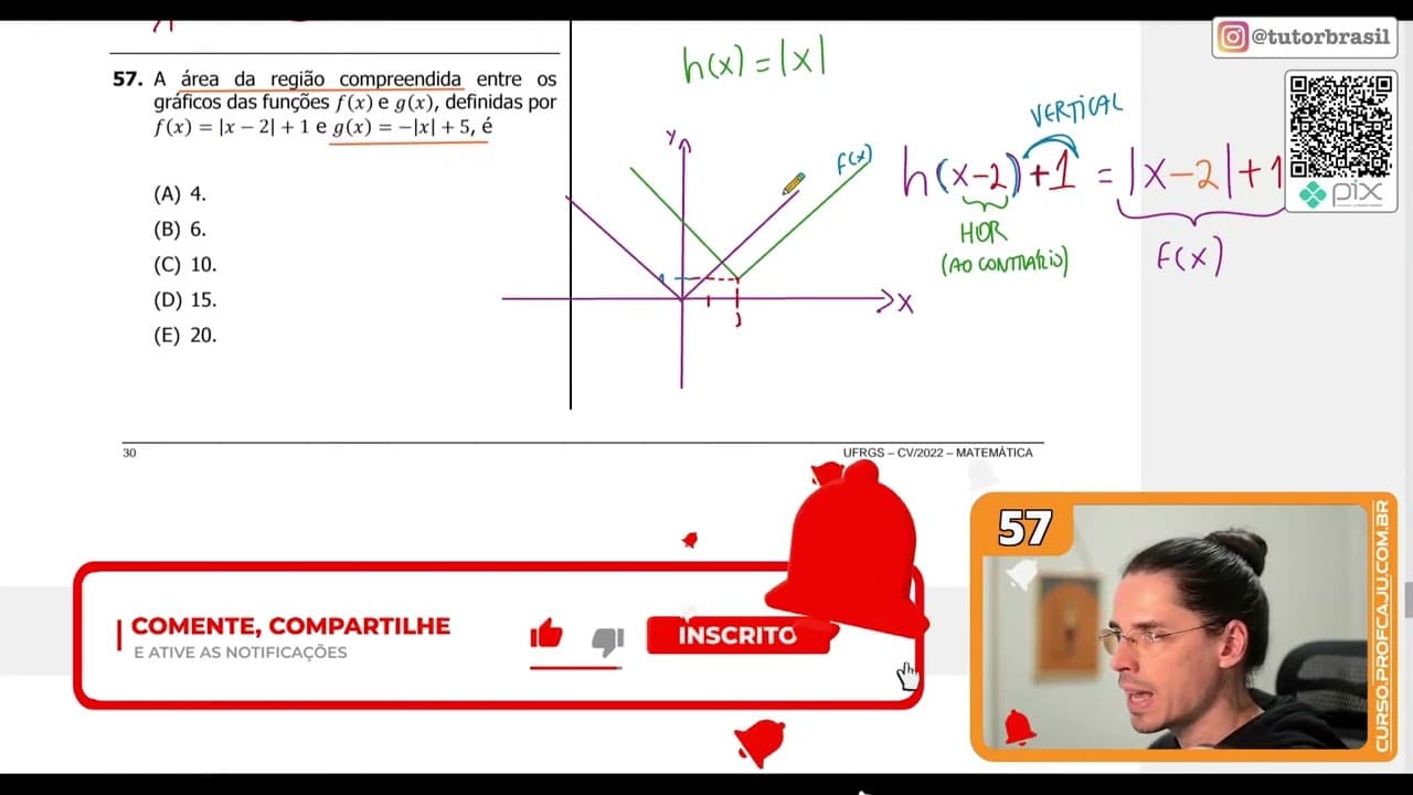 Thumbnail: [UFRGS 2022] 57 - A área da região compreendida entre os gráficos das funções 𝑓(𝑥) e 𝑔(𝑥),