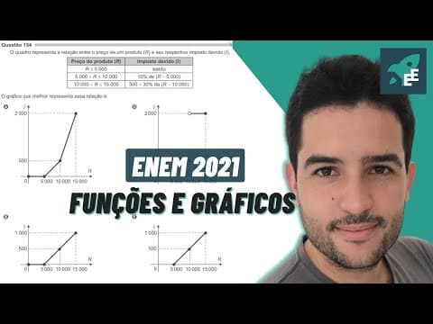 Thumbnail da aula: O quadro representa a relação entre o preço de um produto - MATEMÁTICA EXATAS ENEM 2021