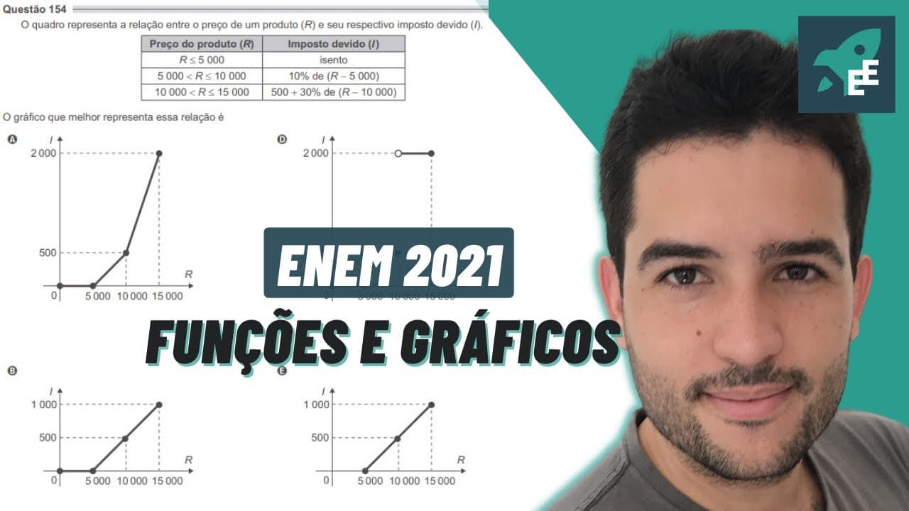 Thumbnail: O quadro representa a relação entre o preço de um produto - MATEMÁTICA EXATAS ENEM 2021